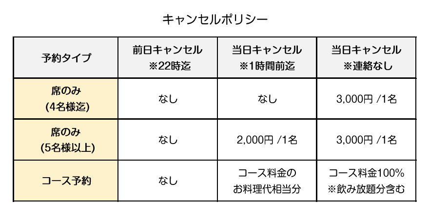 キャンセルポリシー