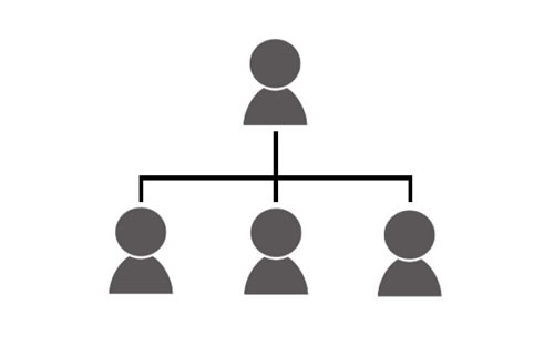 組織図のイメージ